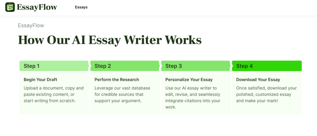 How EssayFlow AI Essay Writer Works