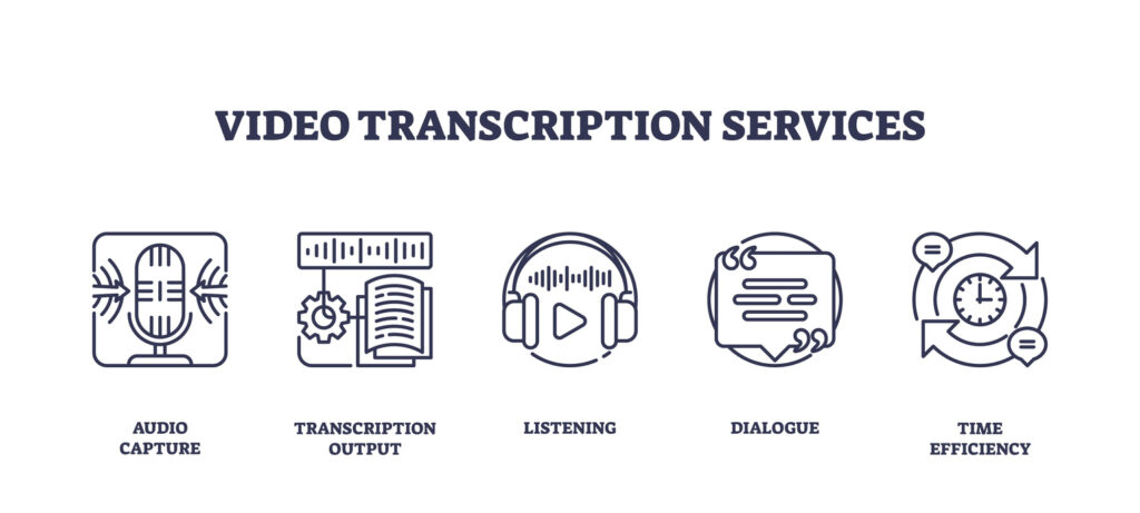 Video transcription services icons feature a microphone, headphones, and dialogue bubbles.