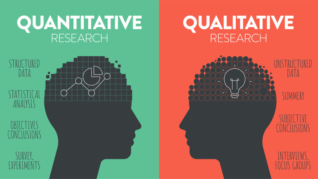 The difference of Quantitative Research (numerical measurements, statistical analysis) and Qualitative Research (observations and subjective interpretations) icon infographic diagram banner.